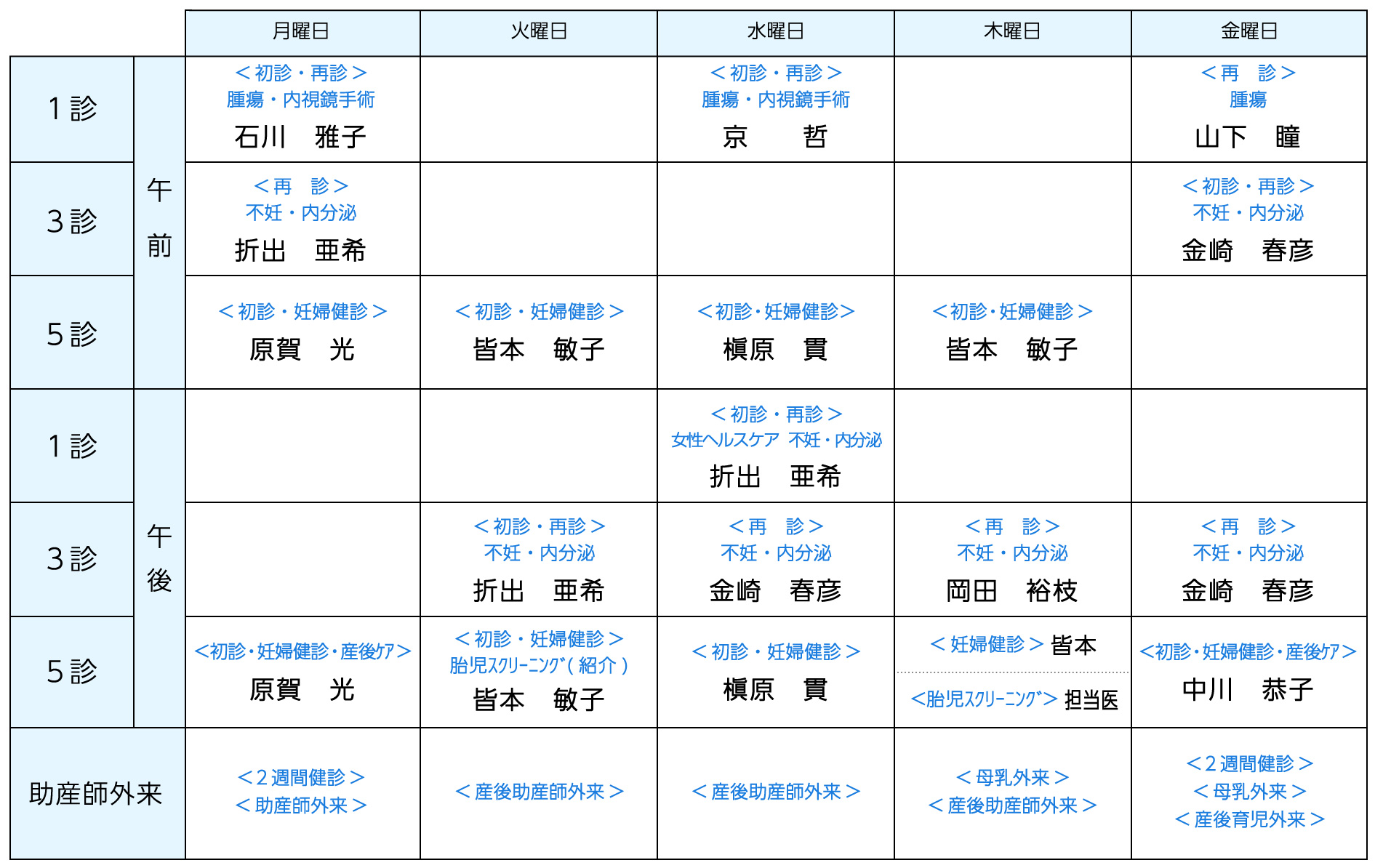 外来案内表