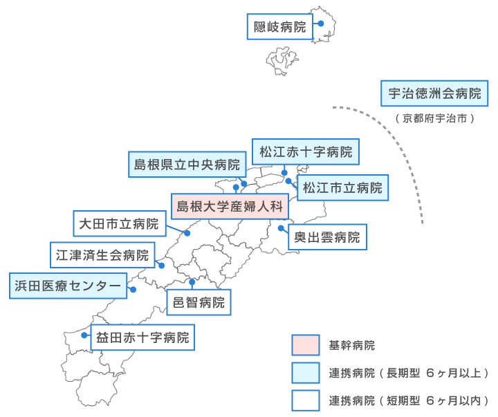 研修プログラムにおける研修施設群