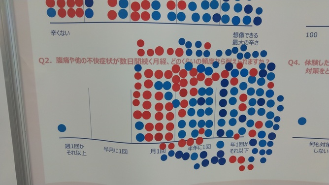 どのくらいの頻度なら耐えられますか