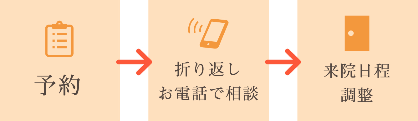 ご相談の流れ